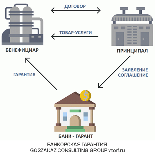 Использование банковской гарантии от GosZakaz CG в Ачинске